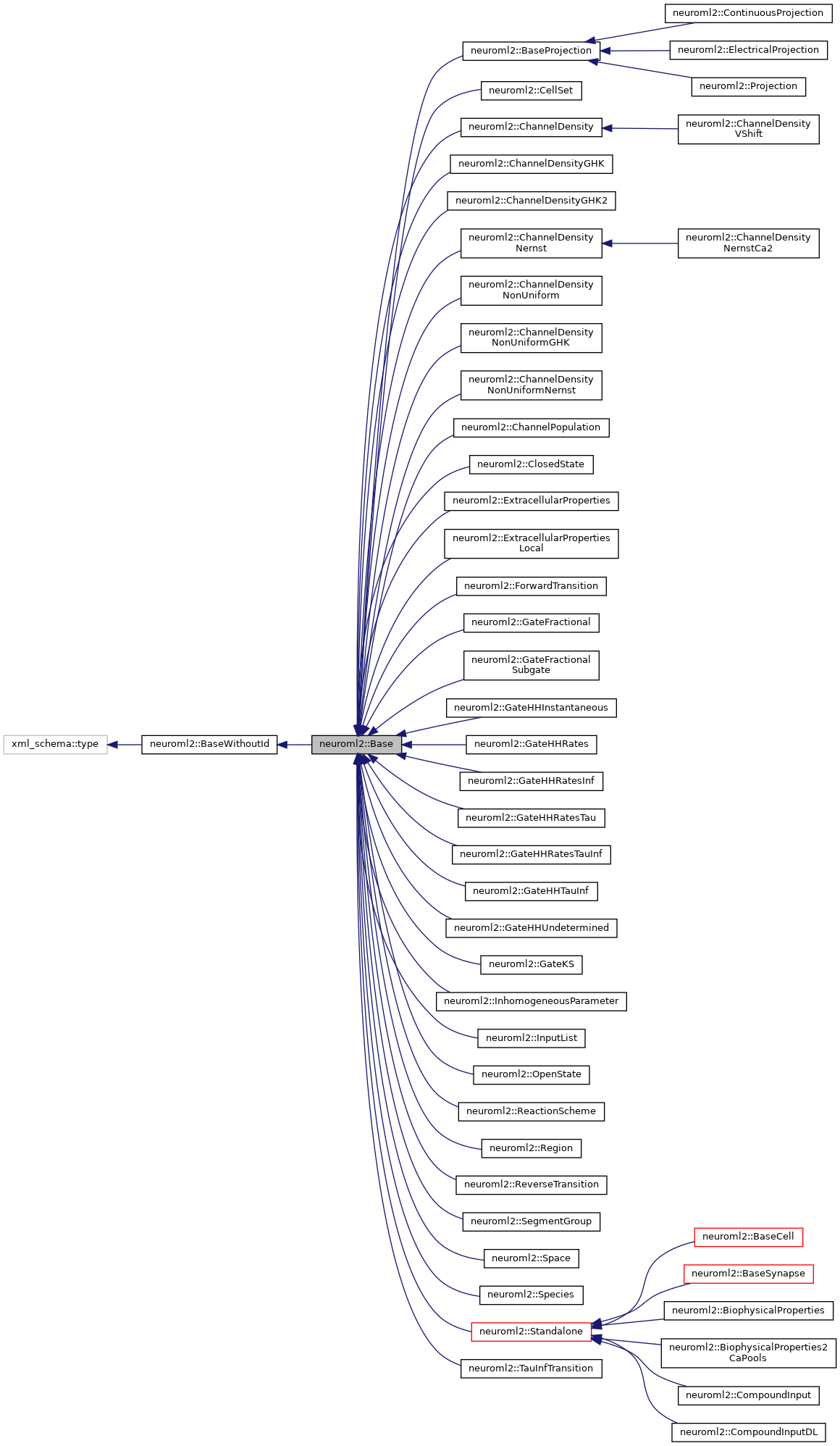 Inheritance graph