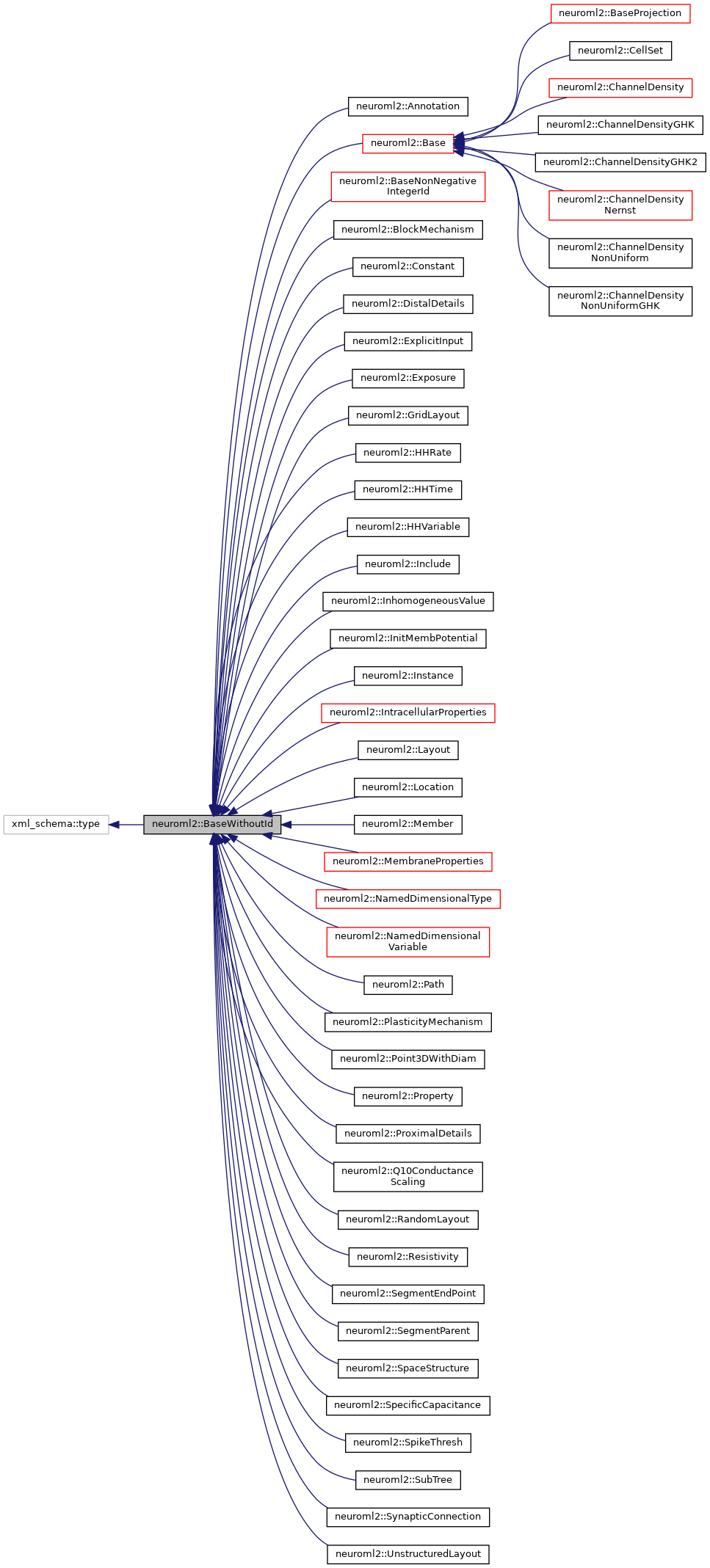 Inheritance graph