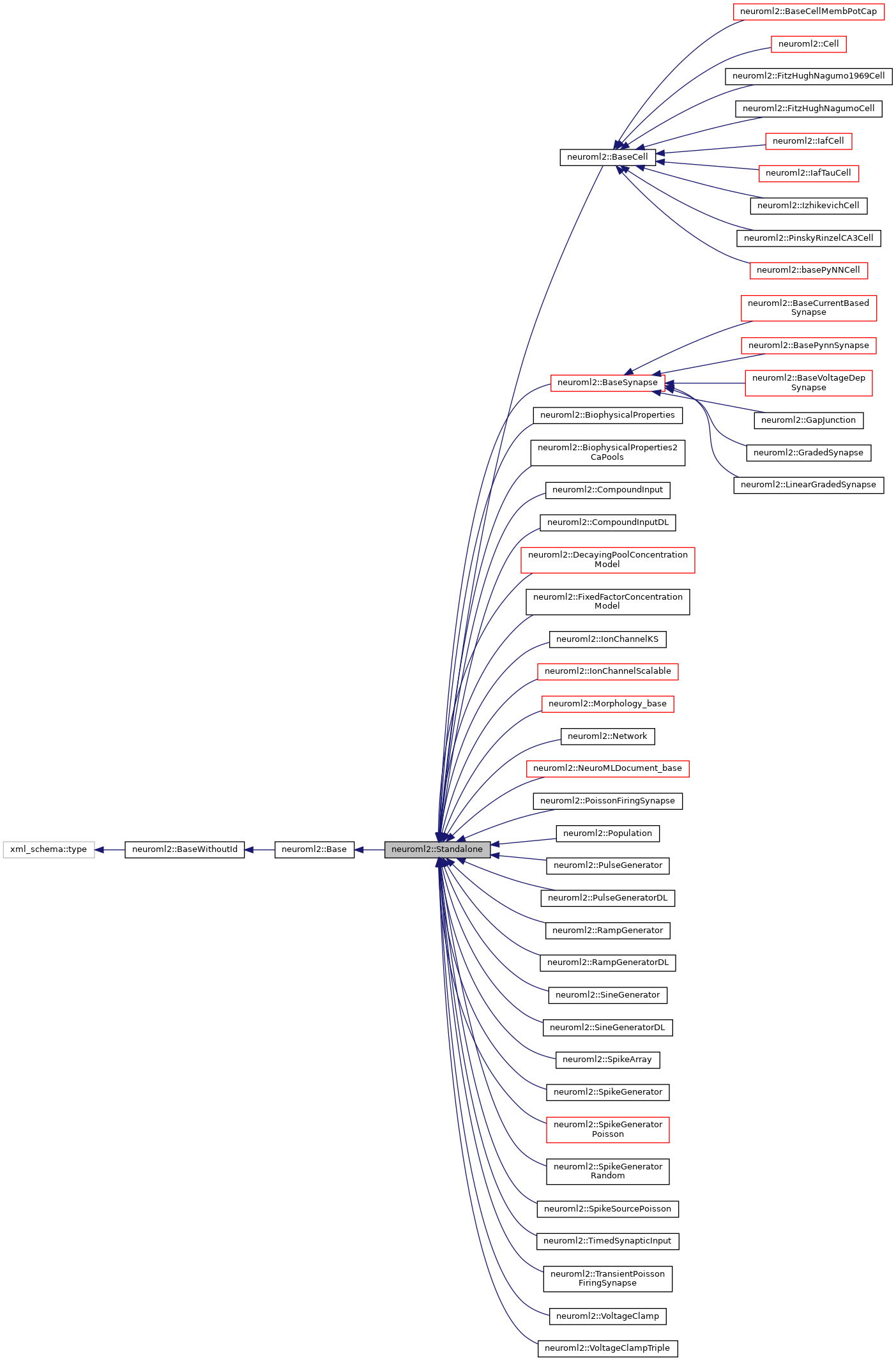 Inheritance graph